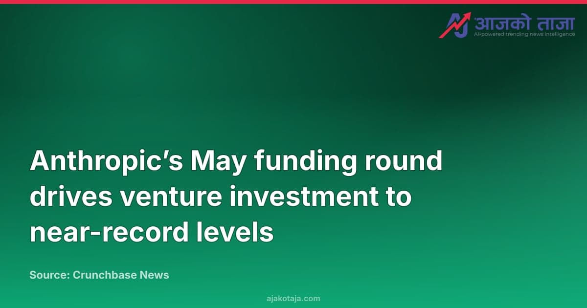 Anthropic’s May funding round drives venture investment to near-record levels