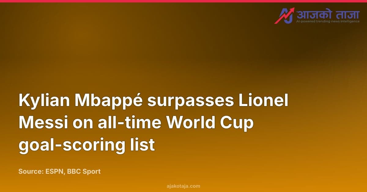 Kylian Mbappé surpasses Lionel Messi on all-time World Cup goal-scoring list
