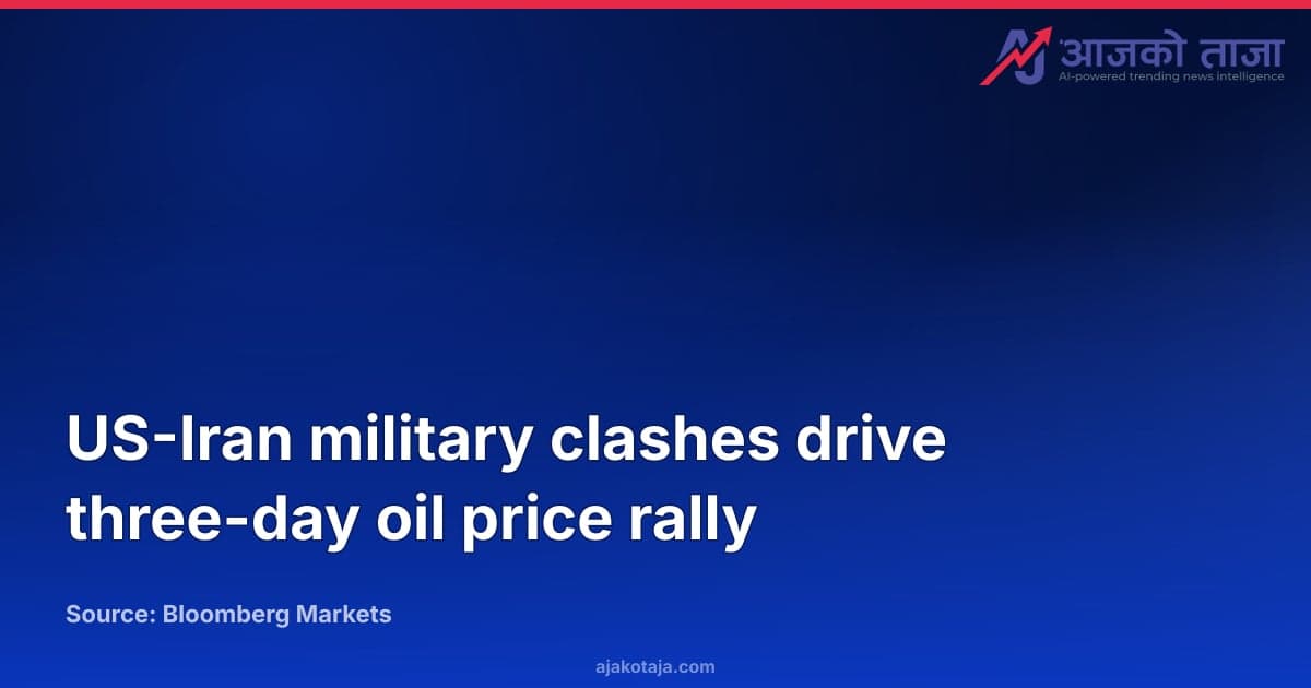 US-Iran military clashes drive three-day oil price rally