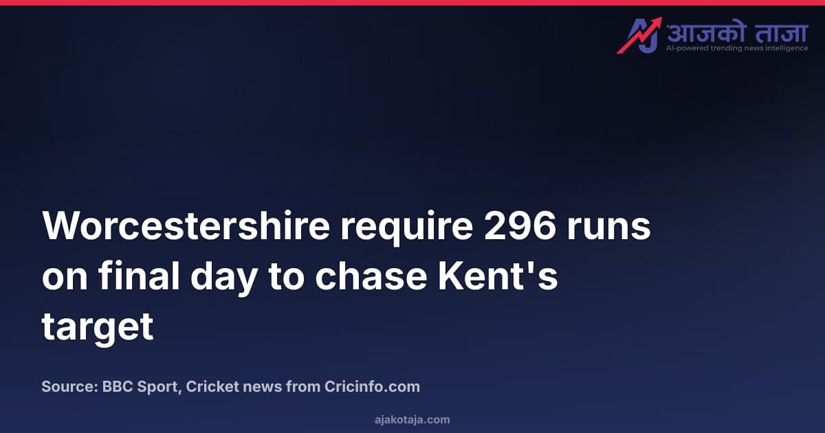 Worcestershire require 296 runs on final day to chase Kent's target